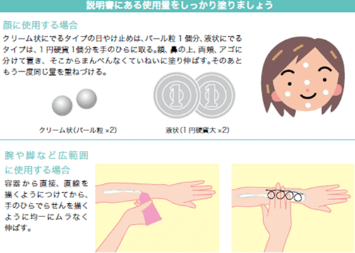環境省紫外線マニュアル